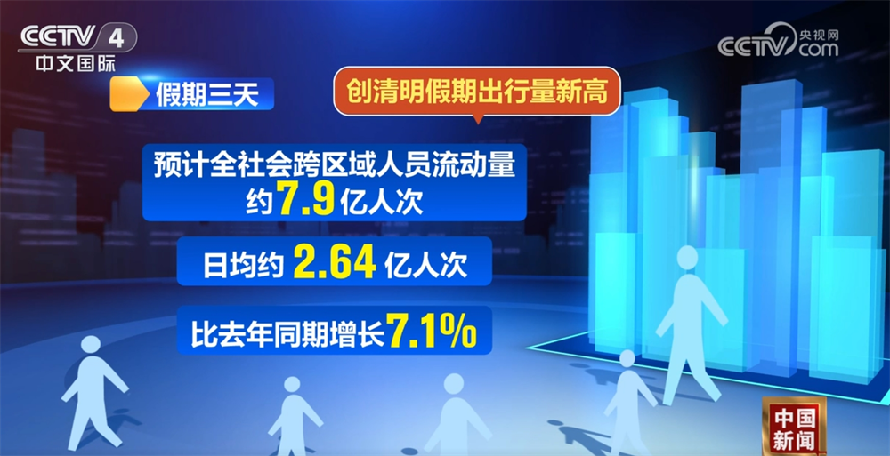 清明假期文旅融合“春”意盎然“新”意浓 消费市场活力足人气旺(图1)