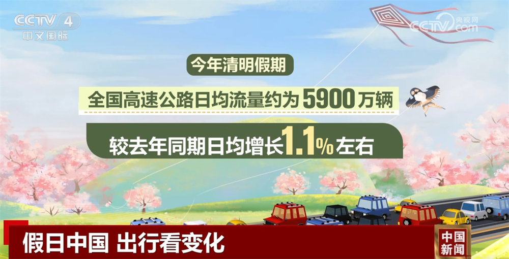 清明假期文旅融合“春”意盎然“新”意浓 消费市场活力足人气旺(图2)