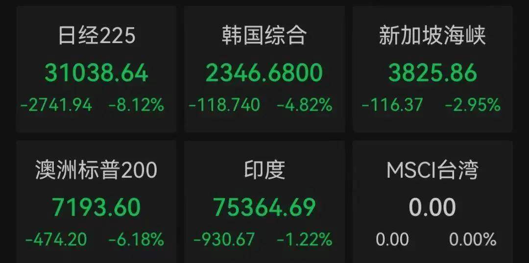 全球股市巨震来袭中国茶行业该如何化“危”为“机”？(图2)