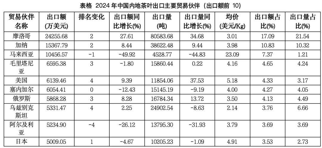 全球股市巨震来袭中国茶行业该如何化“危”为“机”？(图5)