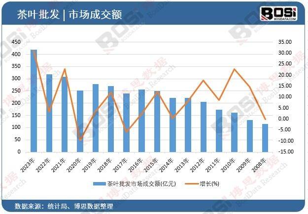 绿色种植与可持续发展：中国茶叶行业的新趋势jbo竞博入口(图1)