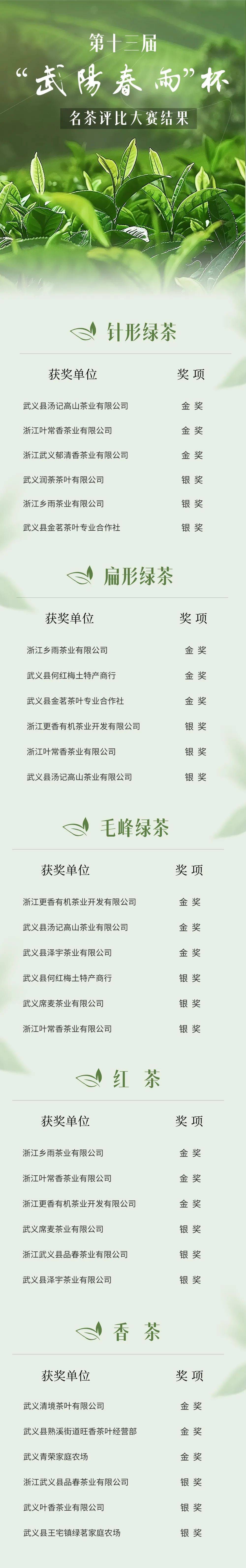 获奖结果出jbo竞博平台炉有你熟悉的吗(图2)